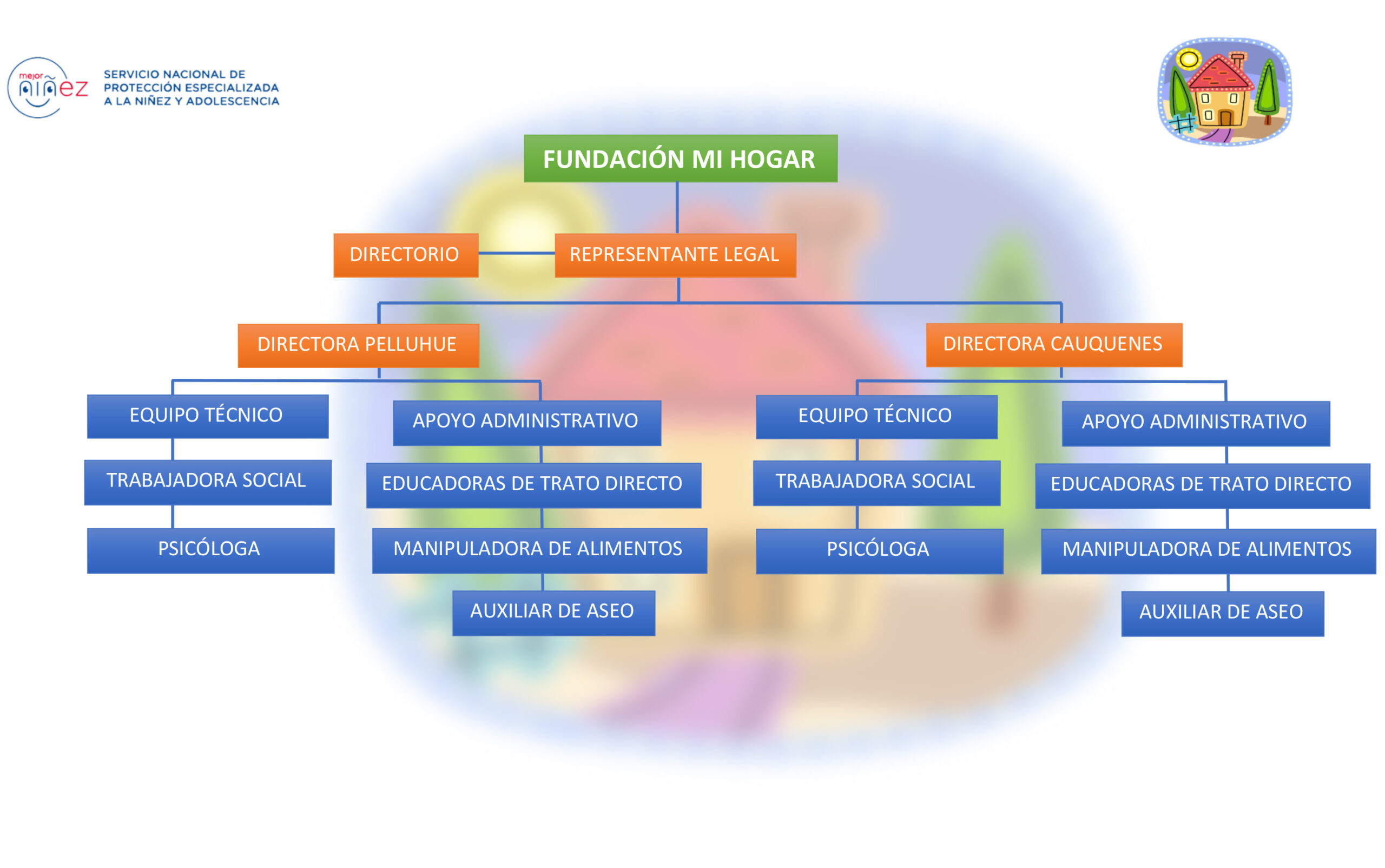 Microsoft Word - ORGANIGRAMA.docx